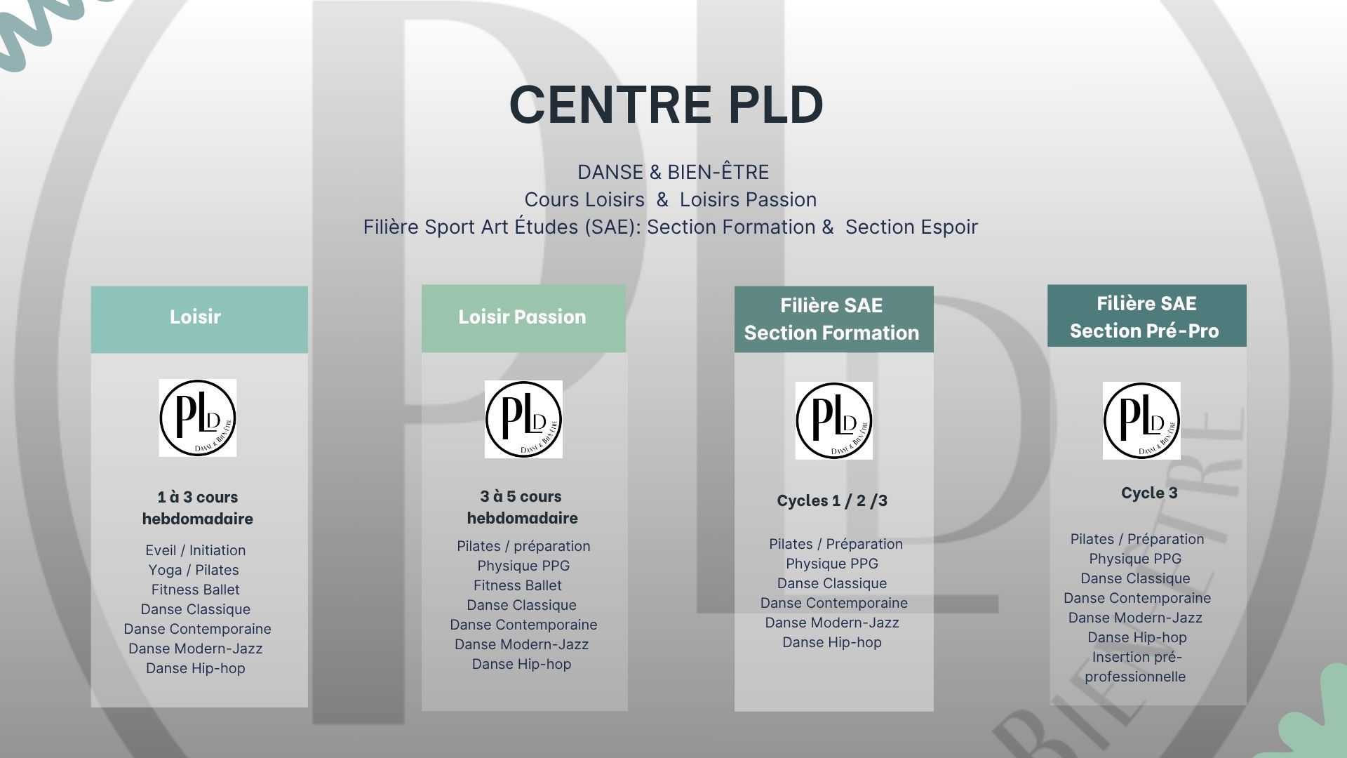 Teal and Gray Modern Product Development Roadmap Presentation - 1